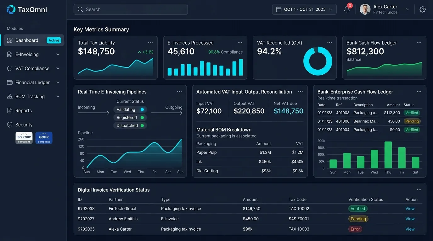 TaxOmni 业财税票一体化中枢